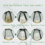 竹纤维产品制作流程 详情页