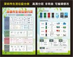 深圳市生活垃圾分类