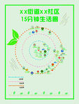 15分钟生活圈
