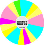 抽奖转盘