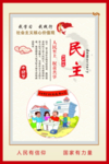 社会主义核心价值观 民主