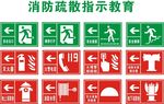 消防疏散标识