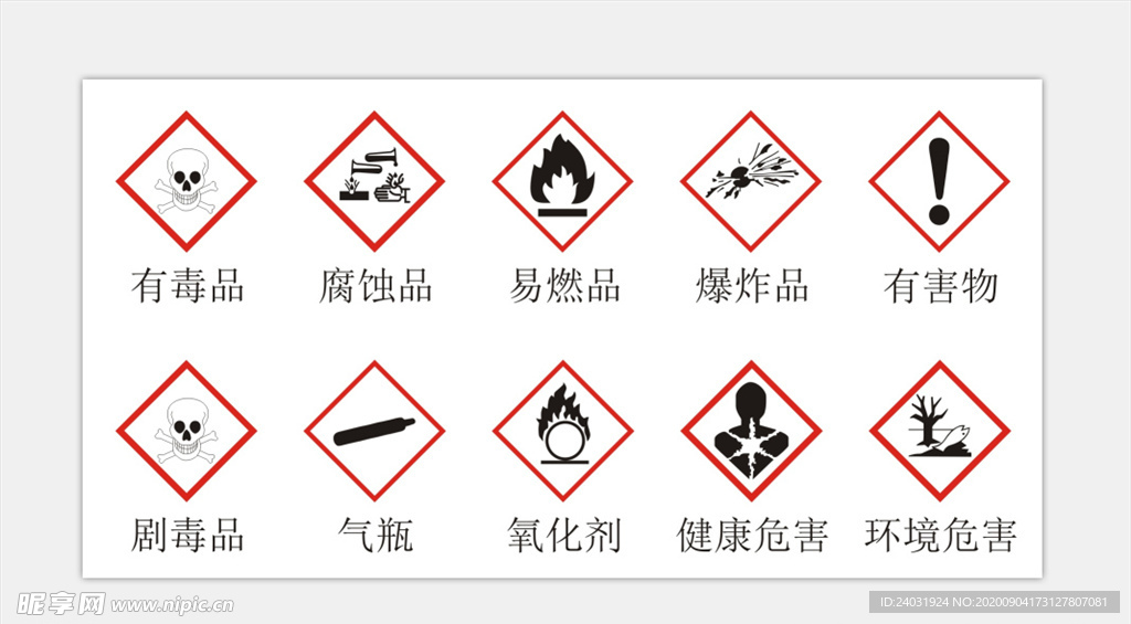 危险象形图