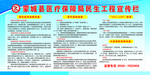 医疗保障局民生工程宣传栏
