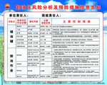 卸油区风险告知
