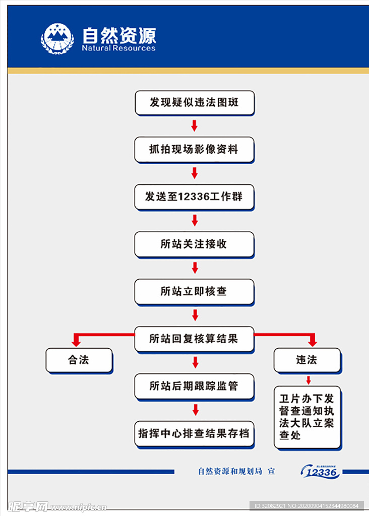 自然资源版面