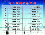 行为准则