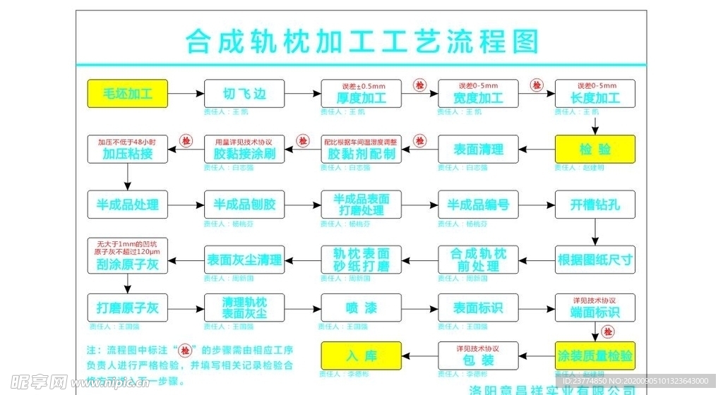 流程图