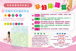 妇幼保健 展板