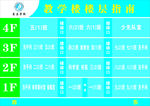 楼层指南