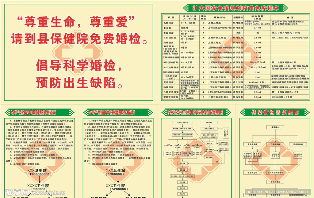 突发公共卫生事件应急处置流程图