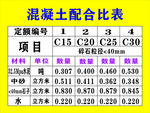 混泥土配合比表