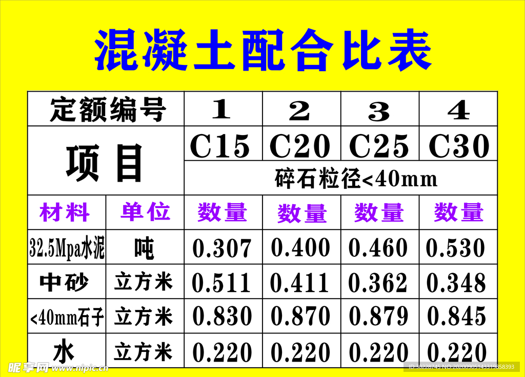 混泥土配合比表