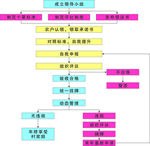 星级文明