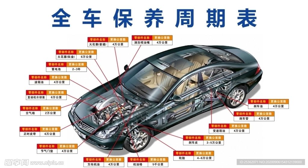 全车保养周期表