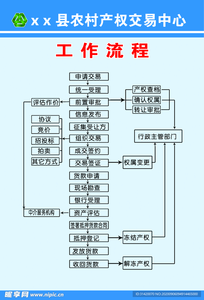 交易工作流程