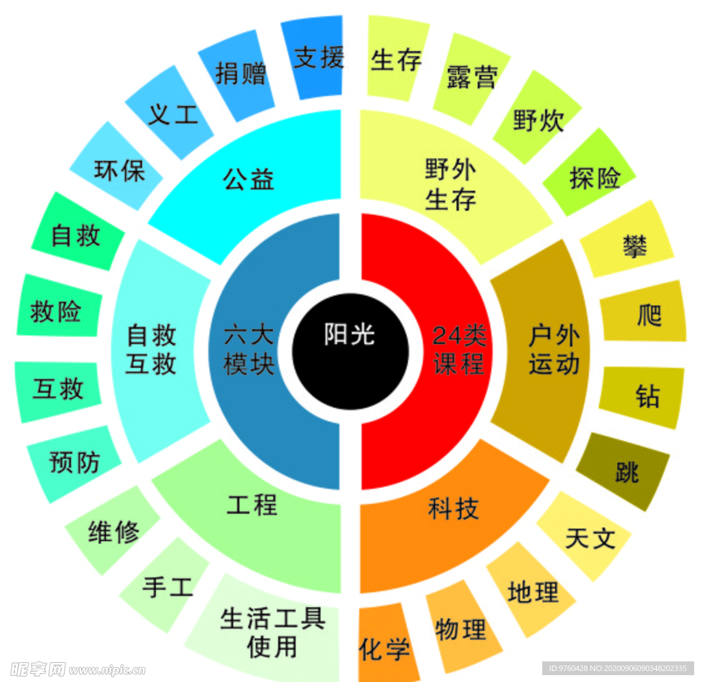 色板