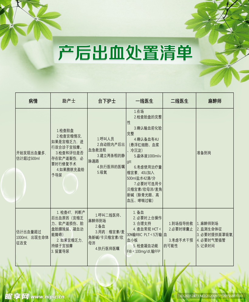 产后出血清单