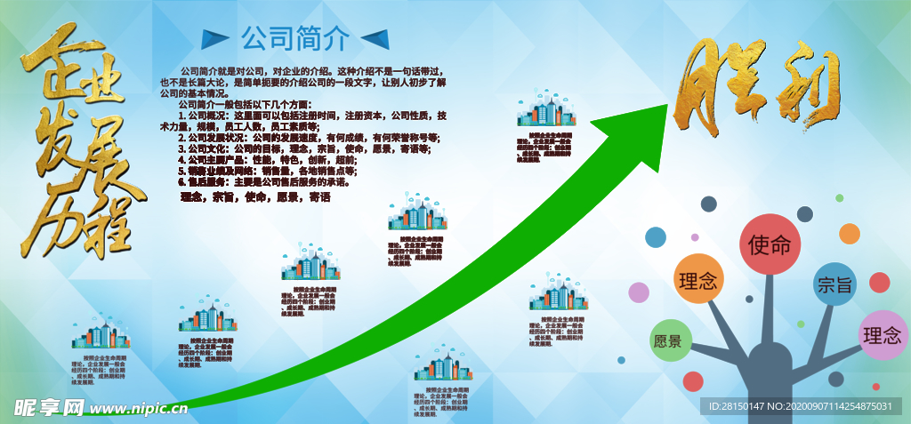发展历程