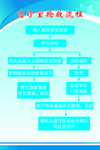 急诊室抢救