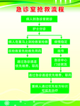 急诊室抢救流程