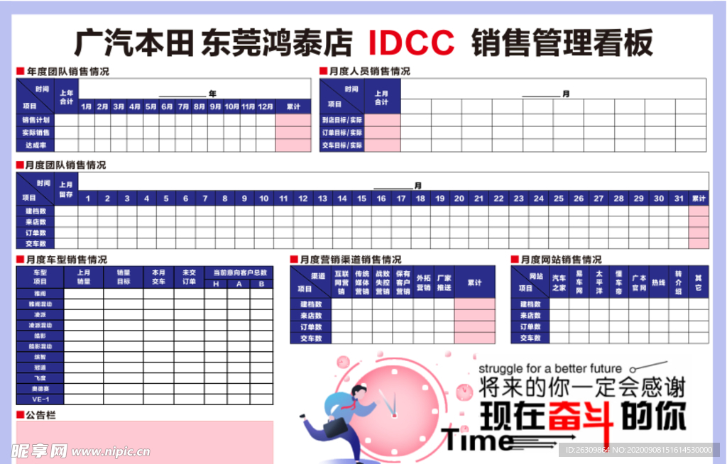 2020最新DCC数据管理看板