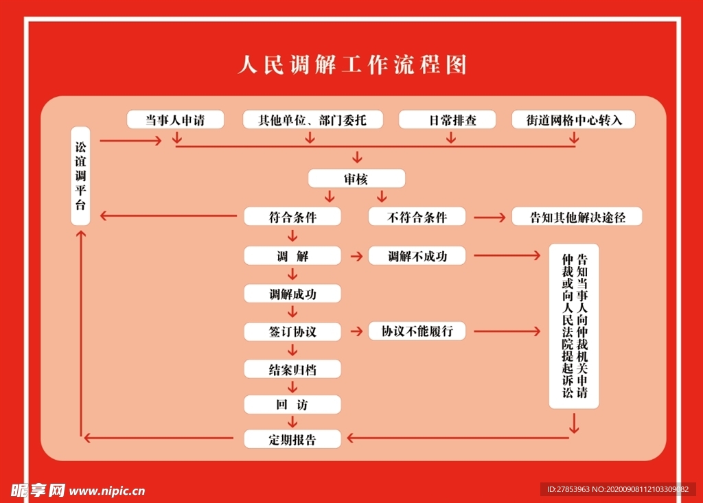 人民调解网络图