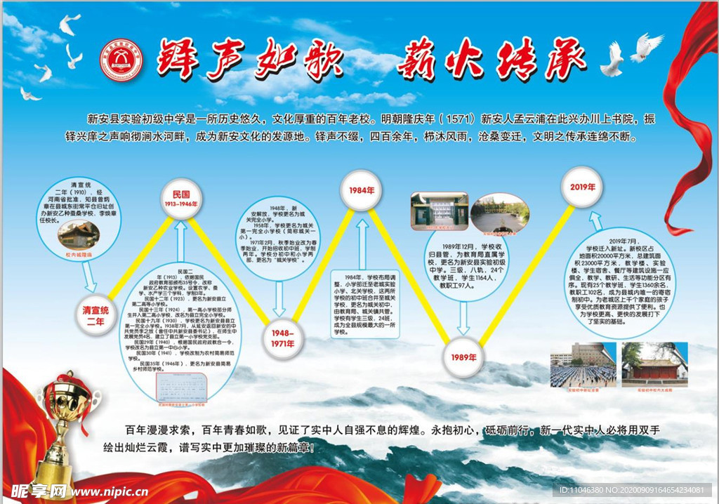 学校展板  学校历程  简介