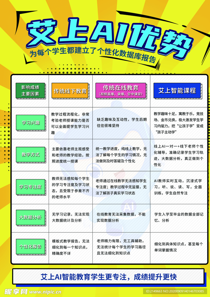 艾上AI