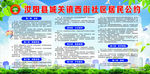 社区居民公约 文明城市  文明