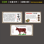 牛肉汤牛部位海报