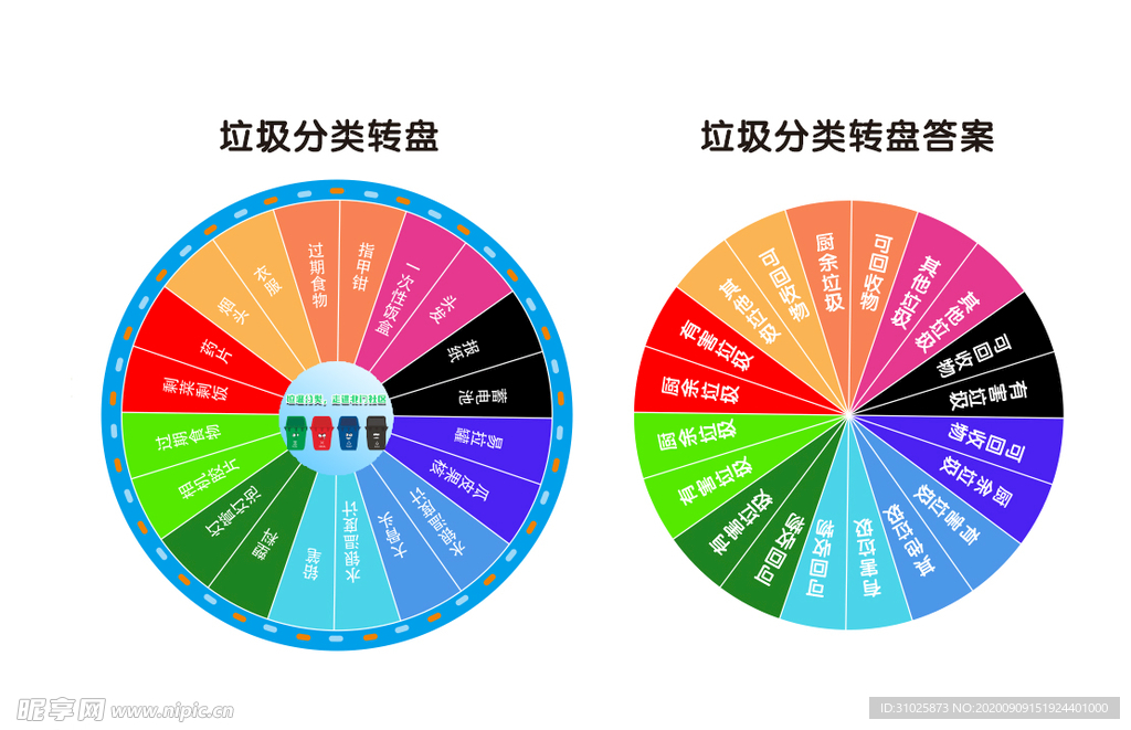 垃圾分类游戏大转盘及答案