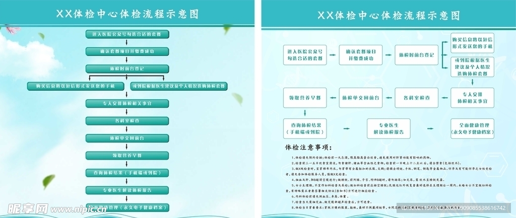 体检流程图  文字可编辑