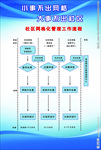 网格化工作流程