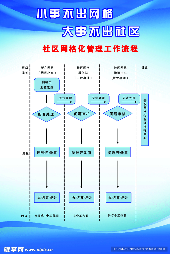 网格化工作流程