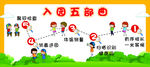 入园五部曲 幼儿园 校园 防疫