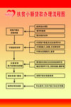 村级金融 工作制度 贷款流程