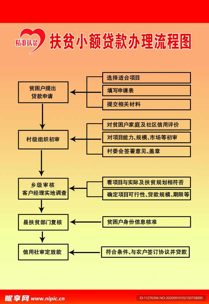 村级金融 工作制度 贷款流程