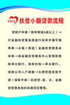 小额贷款流程展板