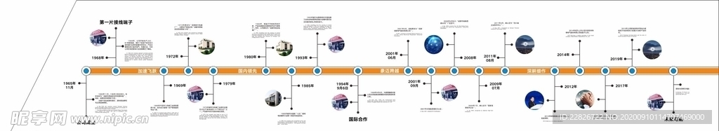 发展历程