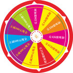 抽奖转盘，幸运大转盘