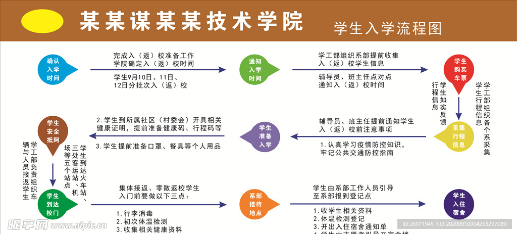 流程图