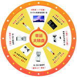 抽奖转盘