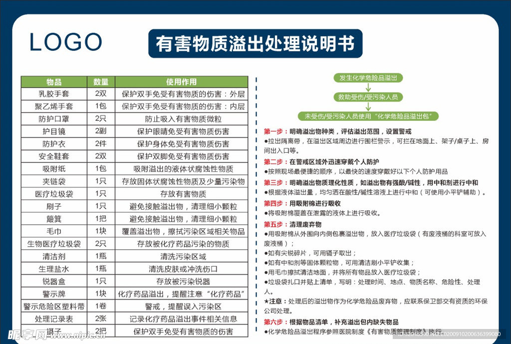 有害物质溢出处理说明书
