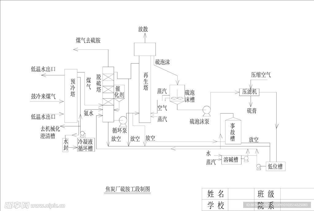 焦炭厂硫胺工段制图