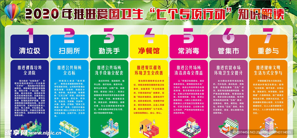 爱国卫生七个专项行动政策知识解