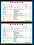 重大危险源公示牌