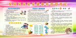 健康教育宣传栏