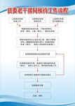 接待工作流程