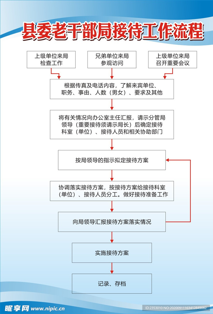 接待工作流程